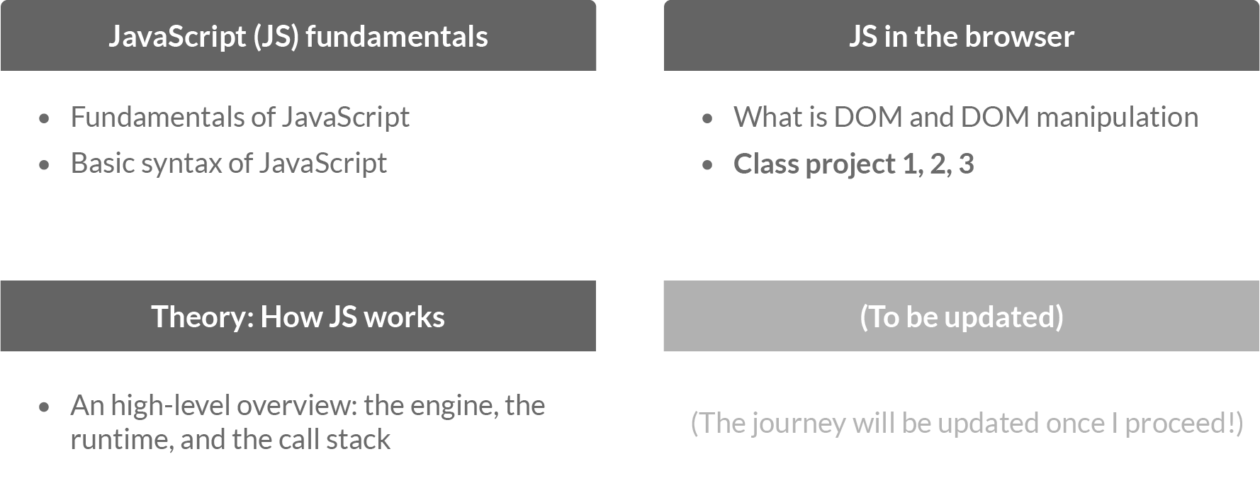 Learning journey map